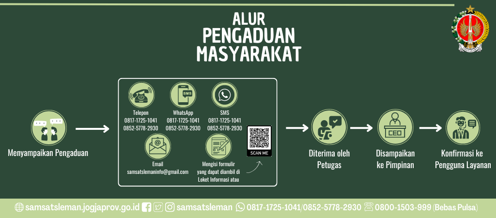 ALUR PENGADUAN MASYARAKAT IG (1024 × 450 piksel).png